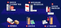 低门槛高补贴+精简流程，京东联动空调厂商共同助力家电市场焕新