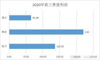 只完成1个措施市值净增2000亿！海尔智家另外三个举措也见成效