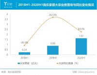 江山欧派、我乐家居、三棵树2020业绩背后：从精装修赛道跑出的“三匹白马”