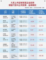 我乐家居，局面2021