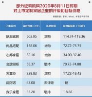 我乐家居，局面2021