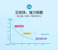 净化猫甲醛强效清除剂，助你轻松除甲醛