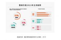 观察+ |从中国家博会(广州)新定位看2021年行业新趋势