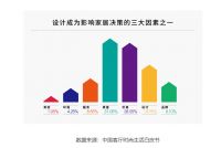 观察+ |从中国家博会(广州)新定位看2021年行业新趋势