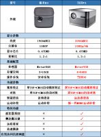 年货节投影仪怎么选?!当贝F3和极米H3哪款更好?