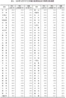 2020年12月商品住宅销售价格稳中略涨