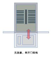 美迪斯加装梯走进榆林市榆阳区市场监督管理局