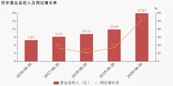 观察+:外贸回暖迹象显著，家居企业如何重回增长轨道？