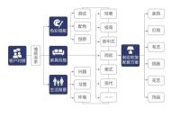 顺联名匠轩家具：匠心精神，奉献独俱佳品