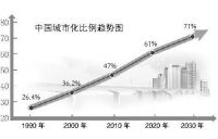 布局第三增长曲线，我乐家居、欧派都在做这件事！