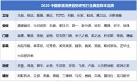 2020中国家居消费趋势研究暨行业典型样本企业成果发布
