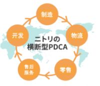 疫情之下的NITORI如何实现逆风翻盘？