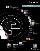 “品字标”优企 | 美多集成灶获《浙江制造认证证书》