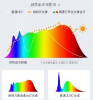抢占国标新高地，朗德万斯全光谱照明赋能光健康