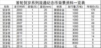 一轮贺岁羊币凭什么十七年能升值170倍？