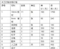 定制板式衣柜与木工打制衣柜差别在哪里？