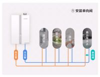 创新为你，智竞未来——飞利浦热水器全国火热招商