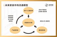 并购风潮下的腰部们,如何找准核心价值?