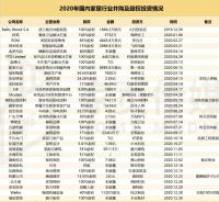 并购风潮下的腰部们,如何找准核心价值?