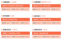 瀚海法拍网周报（2.1-2.7）| 北京法拍房市场最低成交180万！