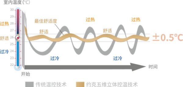 长假将至，家居空气健康还需更多关注，天氟地水助力温馨家居