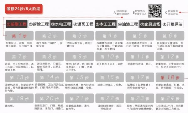 装修前一定要看这份地图：避坑省钱、秒变美学专家