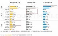 “她经济”催生新风口，女性小家电能否带领行业重回“高地”？