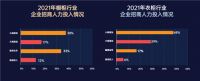 2020年橱柜&衣柜行业招商整体情况如何？