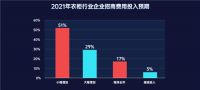 2020年橱柜&衣柜行业招商整体情况如何？