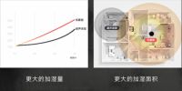 生活需要仪式感 智能加湿器大PK，施铂or飞利浦你选谁？