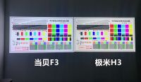 极米H3和当贝F3谁更值得买？小白选购宝典来了！