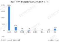 洗地机市场大爆发,是实现家务自由还是智商税?