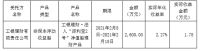 中源家居:已赎回闲置自有资金购买的理财产品