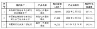 居然之家使用闲置募集资金进行现金管理