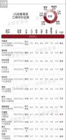 25款葡萄酒怎么选？大数据给你答案