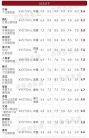 25款葡萄酒怎么选？大数据给你答案
