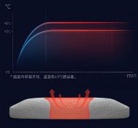睡眠拉伸颈椎 乐伽AI智能按摩睡眠枕小米有品众筹上线