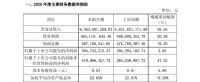 三日内 浙江美大、兔宝宝、东方雨虹、老板电器连发业绩公告