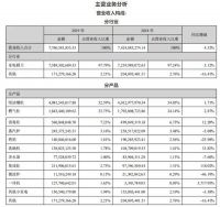 老板电器业绩快报：2020年净利润16.74亿，多点布局龙头地位稳固