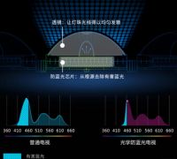 春节档没看够，用酷开电视打造私人影院居家刷大片！