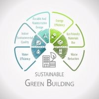 “减排”成绩单亮眼，伦敦老牌房产商蒙特安维珑茵港获权威认可