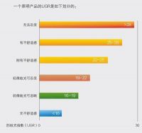 照明参数“四大天王”丨认识它们，让新年灯具选购更轻松！