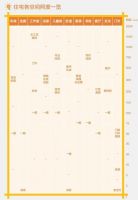 照明参数“四大天王”丨认识它们，让新年灯具选购更轻松！