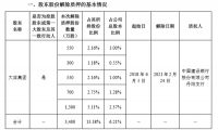大亚圣象股东部分股份解押再质押，累计质押股份超过80%