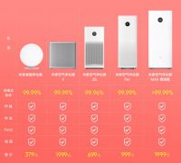 小米宠粉日专场 买米家空气净化器X赠电动牙刷