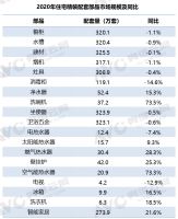 2021家居行业在存量市场当中分化与融合