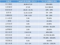 2021家居行业在存量市场当中分化与融合