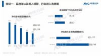 中国小家电赛道巨头云集，IAM 突出重围