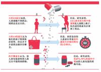 致命伤害之前，父母能做什么？家用指纹收纳保管正兴起