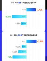 《酷家乐家居大数据洞察》：客厅变大、卫生间缩水，大户型攀升